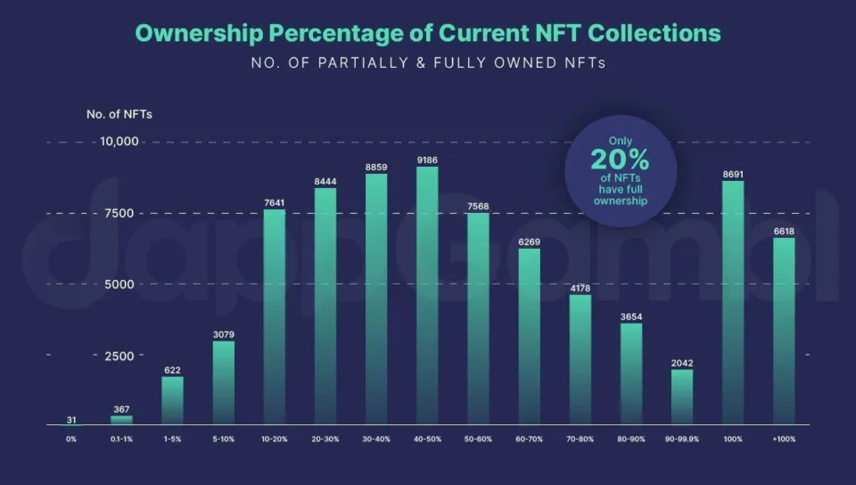 dead nft projects